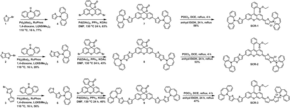 Scheme 1.