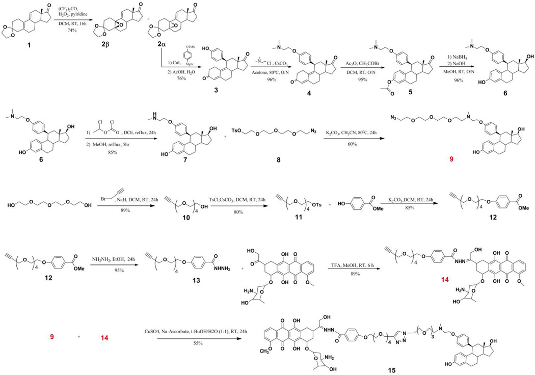 Scheme 1