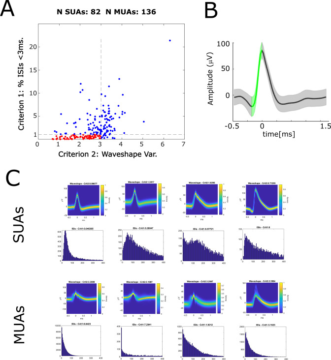 Figure 1—figure supplement 1.