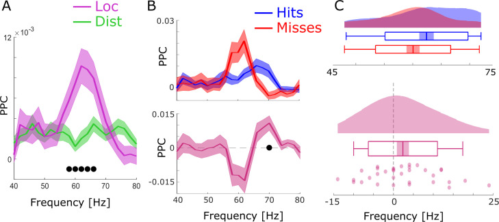 Figure 2—figure supplement 3.