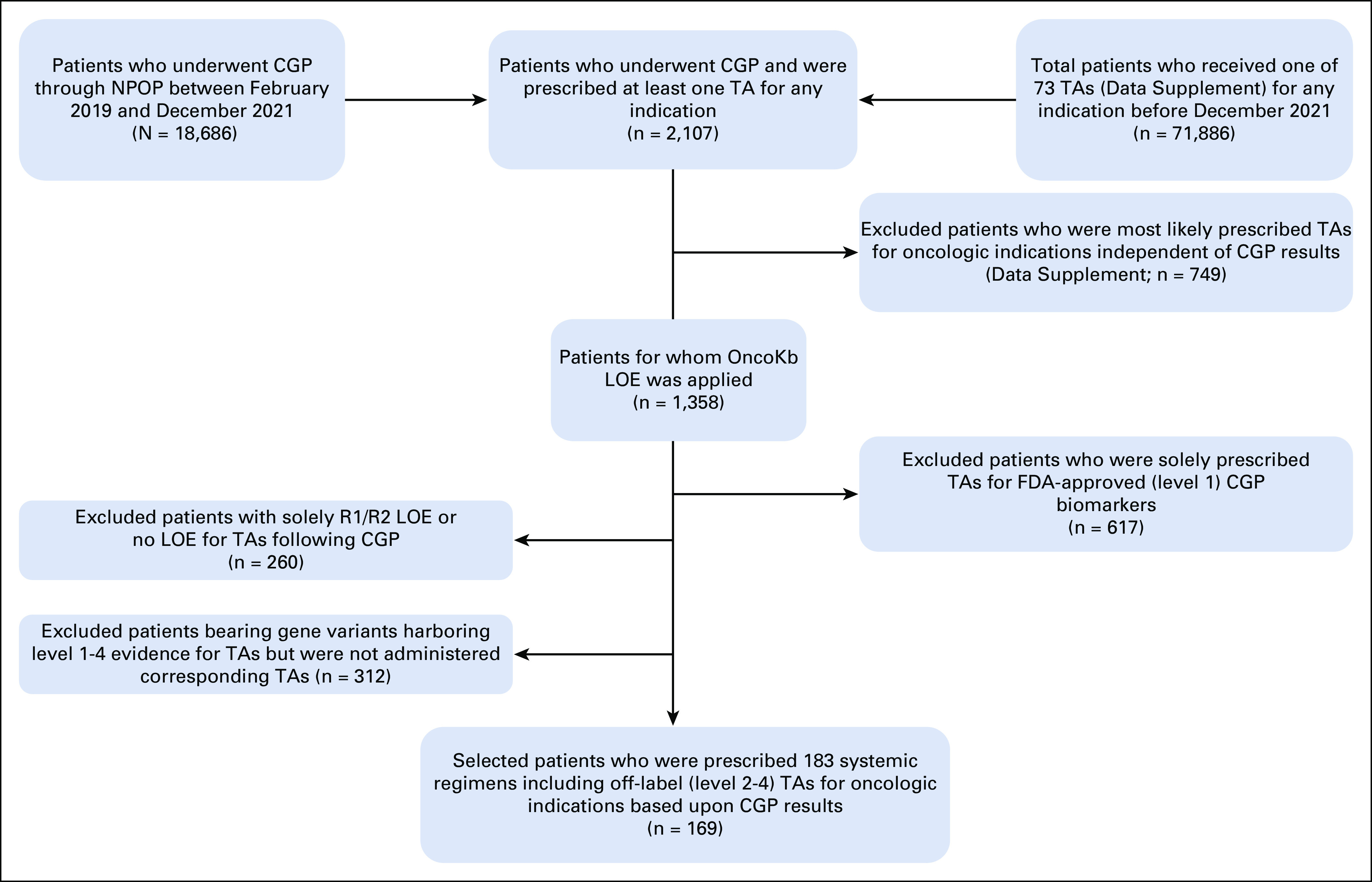 FIG 1.