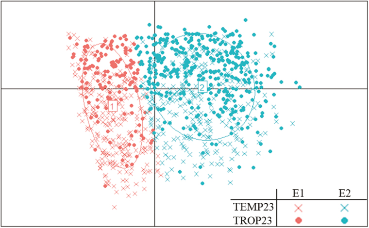 Figure 7.