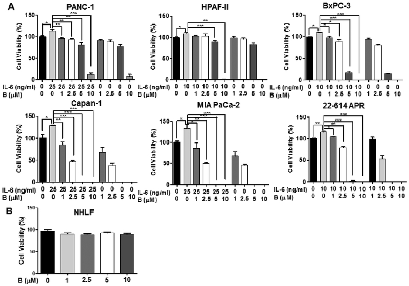 Fig. (3).