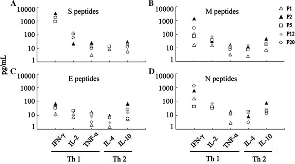 Fig. 2