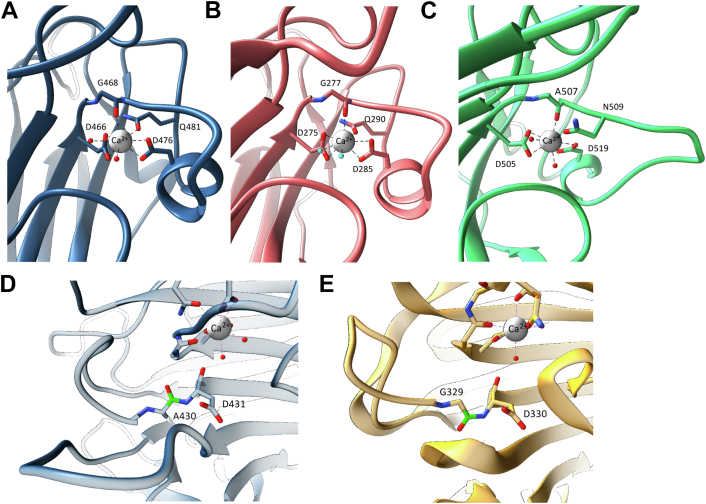 Figure 3