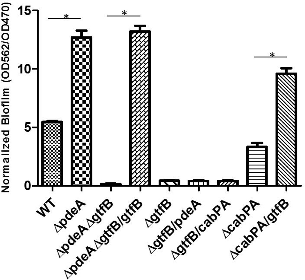 FIG 4