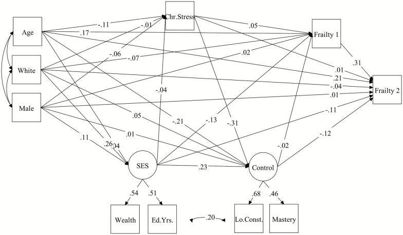 Figure 2.