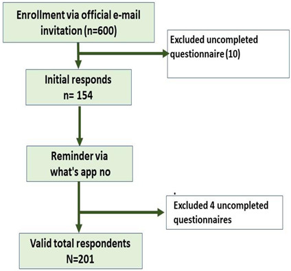 graphic file with name ijerph-18-05368-i001.jpg