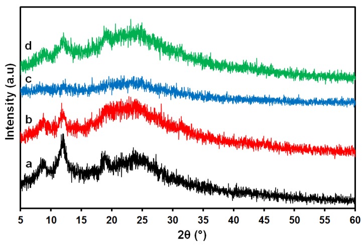 Figure 11