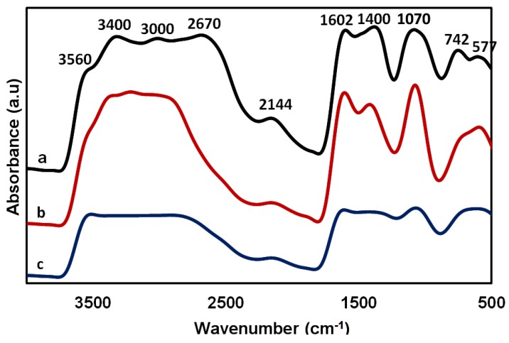 Figure 10