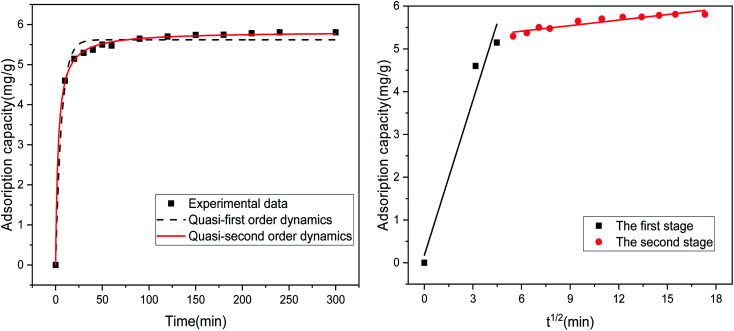 Fig. 9