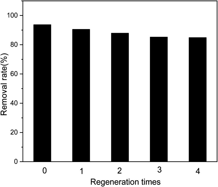 Fig. 11