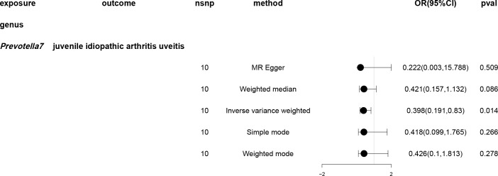 Figure 5