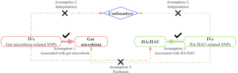 Figure 1