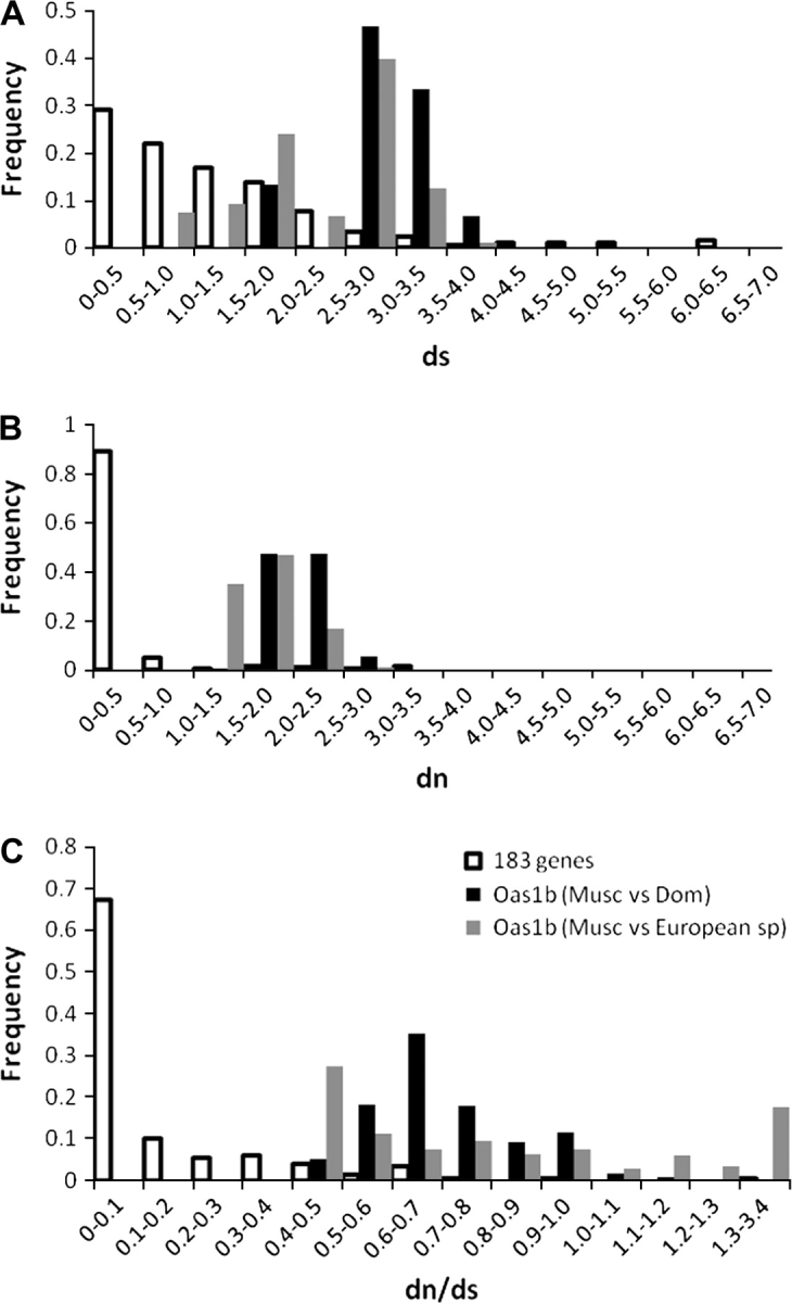 FIG. 2.—