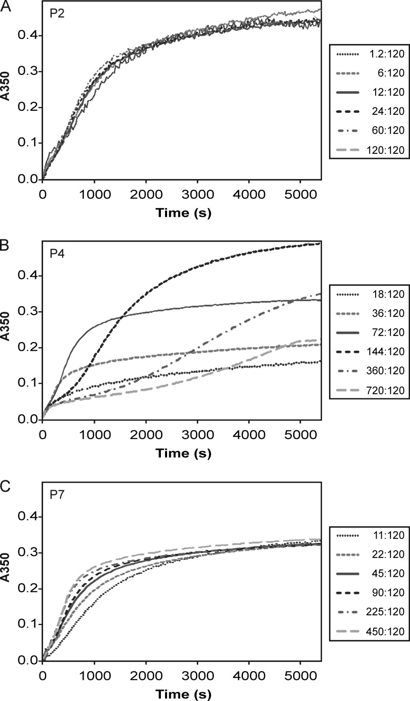 Fig 6