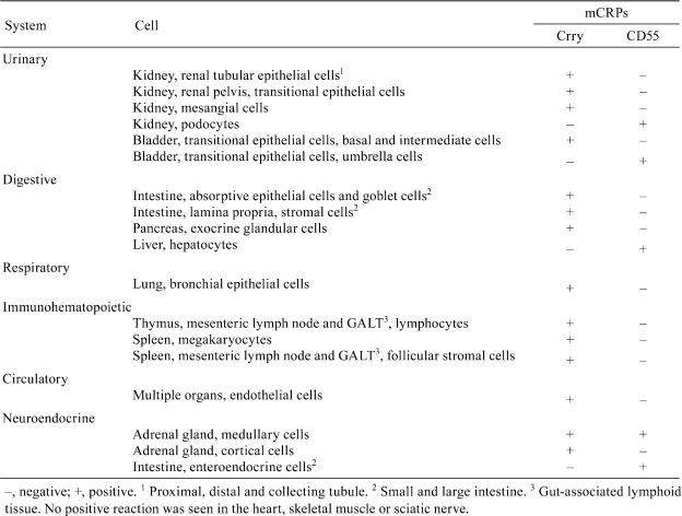 graphic file with name tox-26-223-t001.jpg