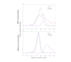 Worldwide infections over time following edge removal as selected by edge betweenness centrality and Jaccard coefficient.