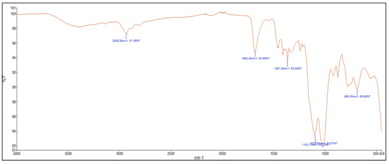 Figure 9