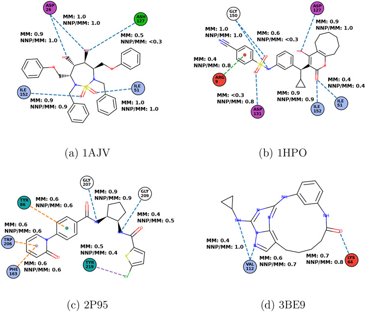 Figure 4: