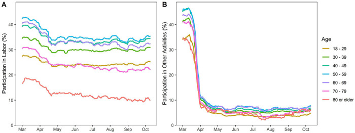 Figure 2: