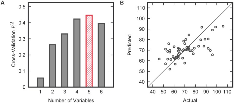 Fig 6