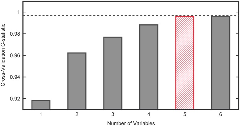 Fig 4