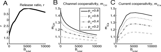 Figure 10.