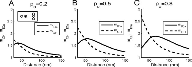 Figure 11.