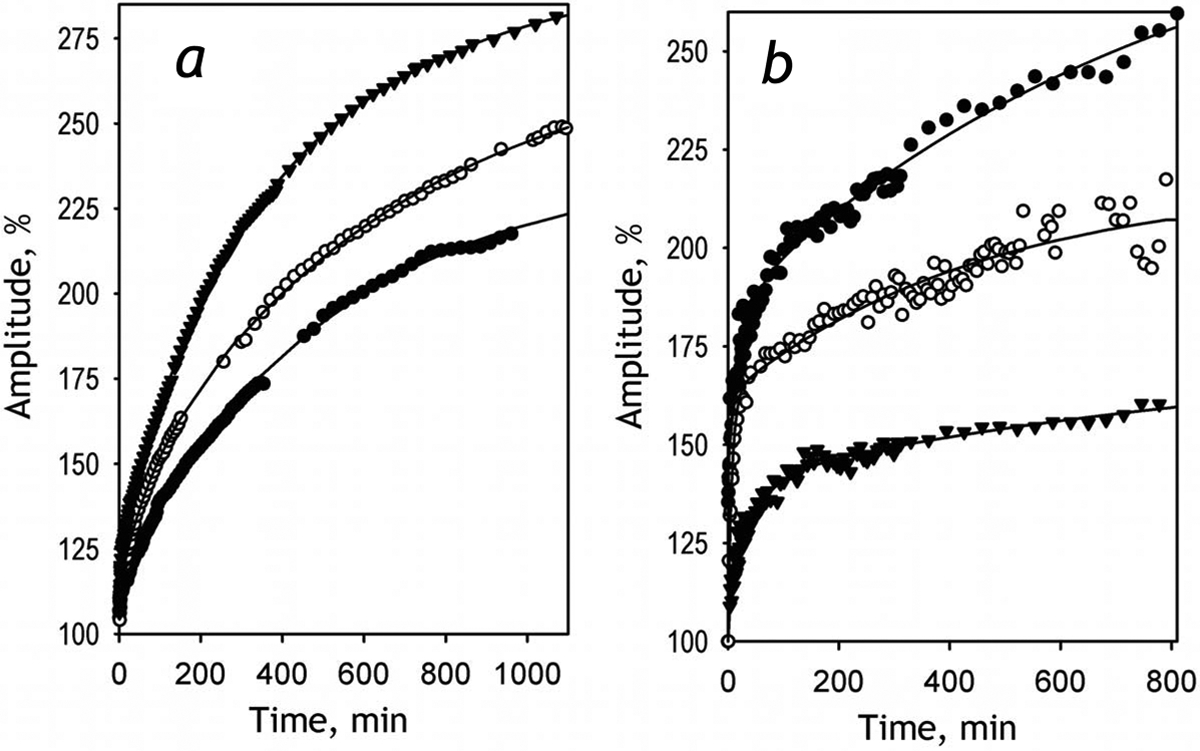 Fig 3.