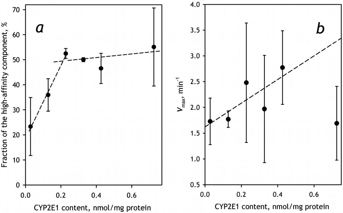 Fig. 8,