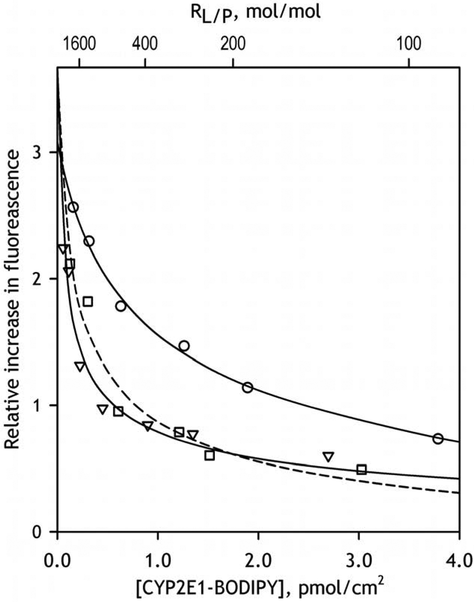 Fig. 10.