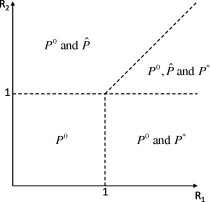 Fig. 13