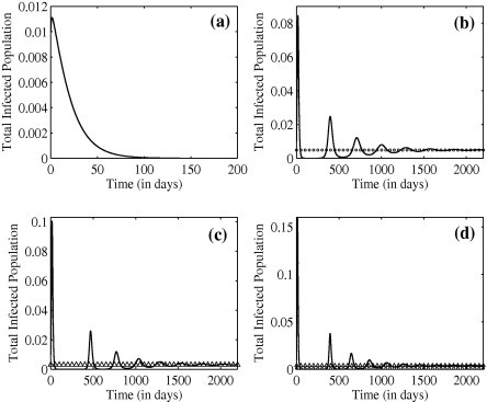 Fig. 17