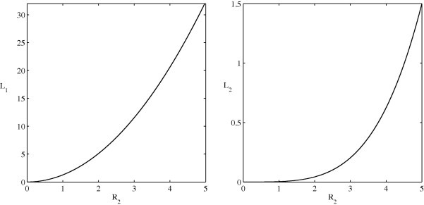 Fig. 14