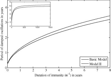 Fig. 11