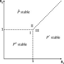 Fig. 16