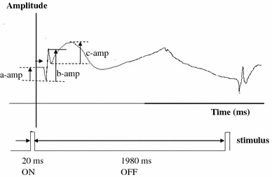 Fig. 2