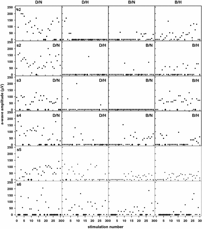 Fig. 3