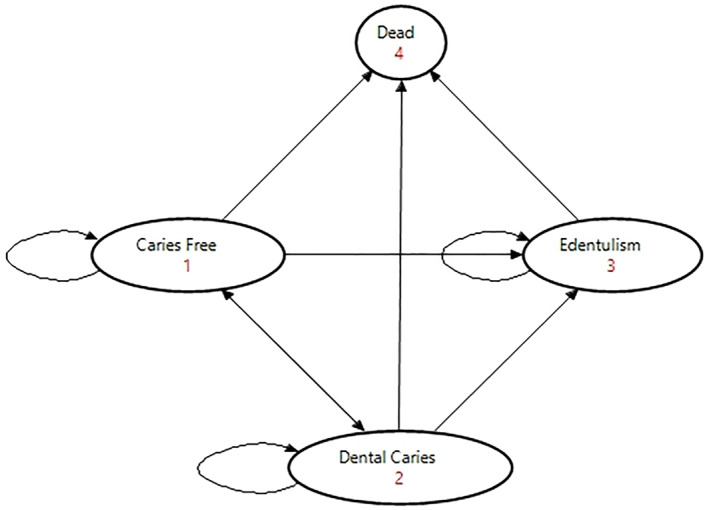 FIGURE 1