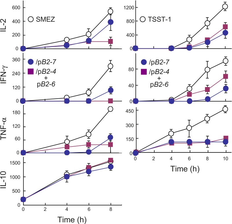 Fig. S3.