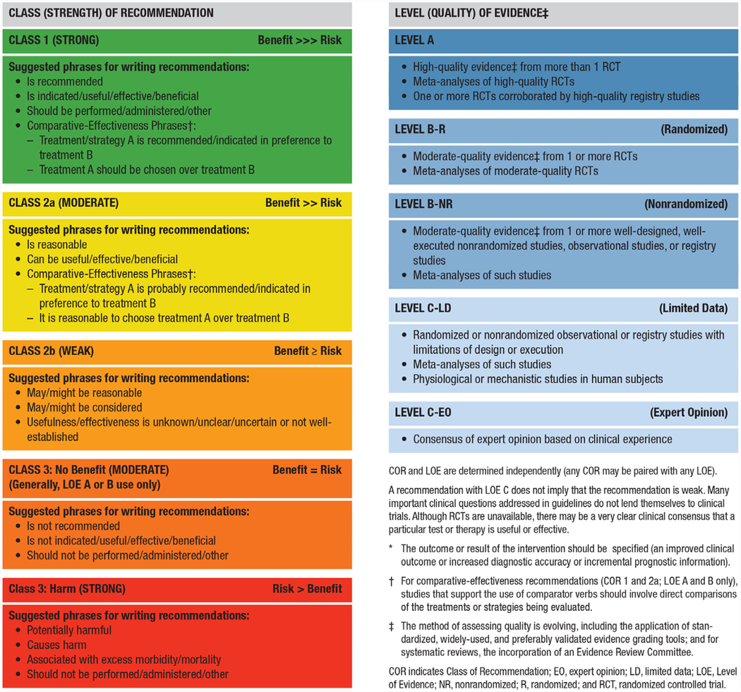 graphic file with name nihms-1643230-t0001.jpg