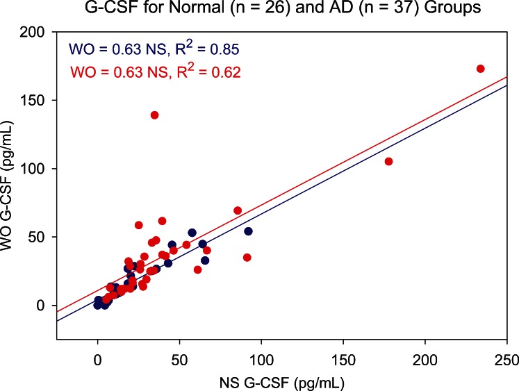 Figure 9. 