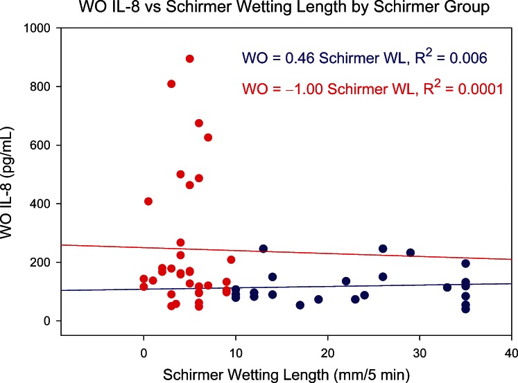 Figure 11. 