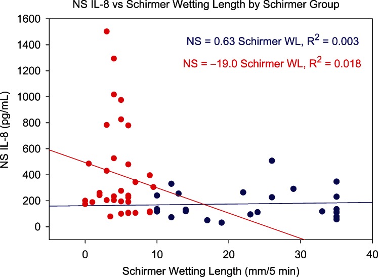 Figure 10. 