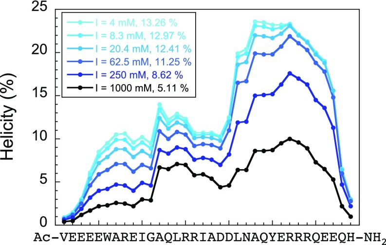 Fig. S6.