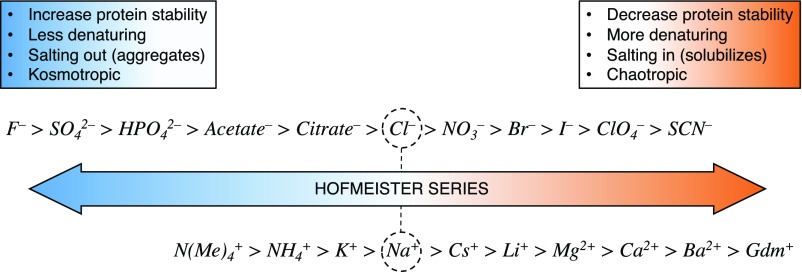 Fig. S4.