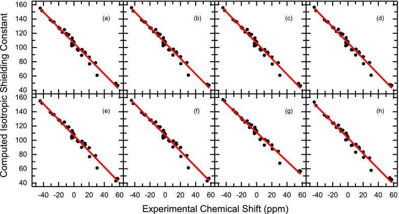 11B NMR Chemical Shift Predictions via Density Functional Theory and ...