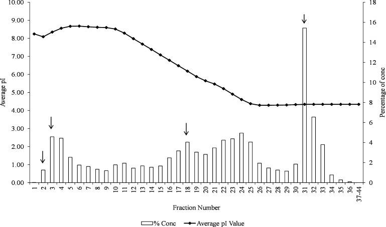 Fig. 2.