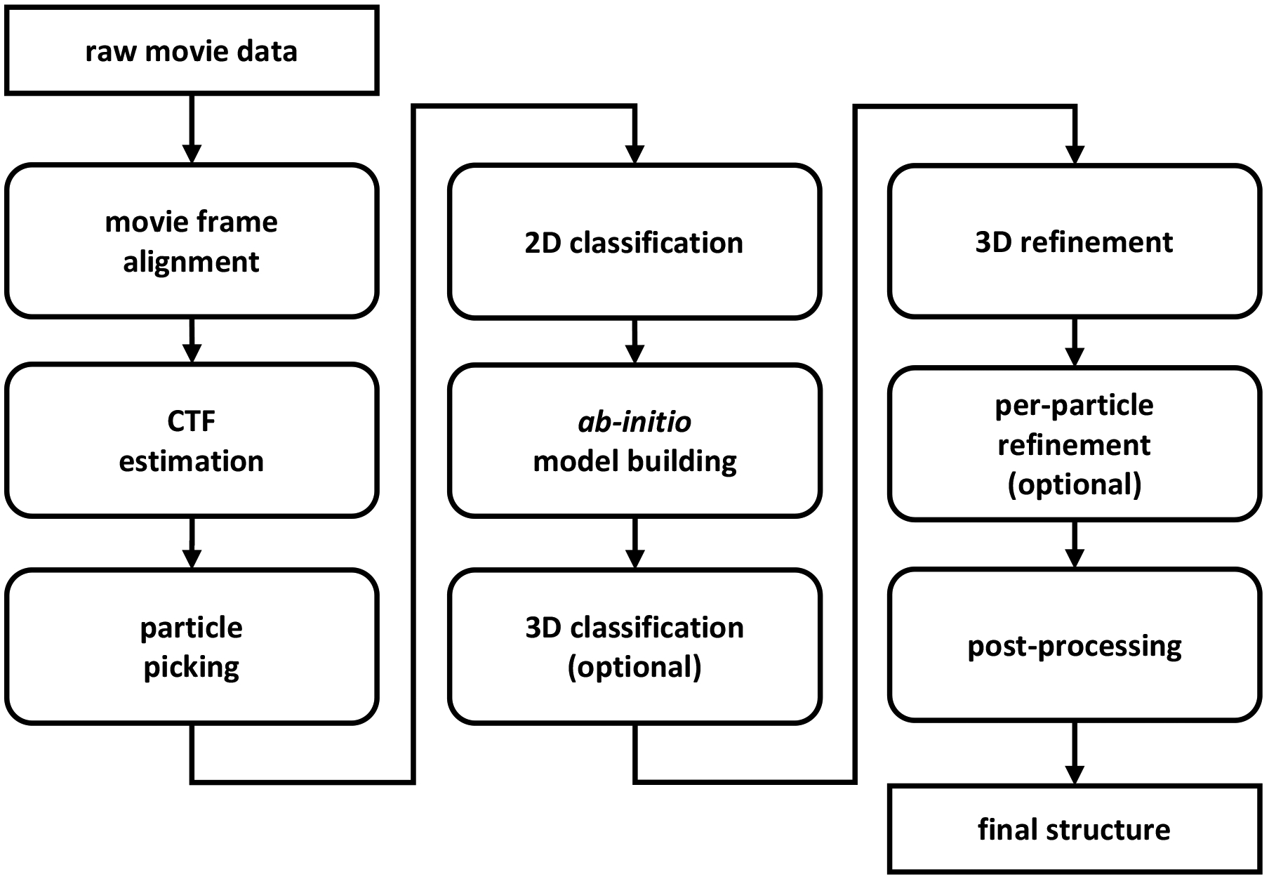 Fig. 4: